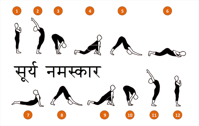 सूर्यनमस्कार..!