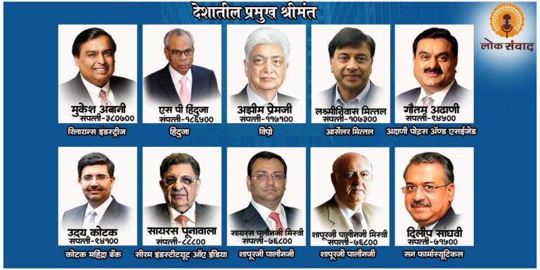 मुकेश अंबंनींनी राखले पहिले स्थान