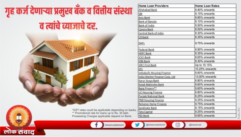 गृह कर्ज