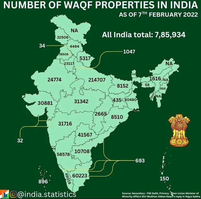 वक्फ बोर्डाच्या अखत्यारीतील जमिनींची यादी.
