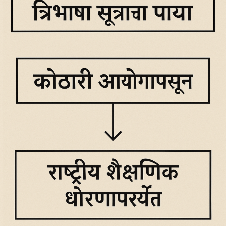 त्रिभाषा सूत्राचा पाया – कोठारी आयोगापासून ते राष्ट्रीय शैक्षणिक धोरणापर्यंत.