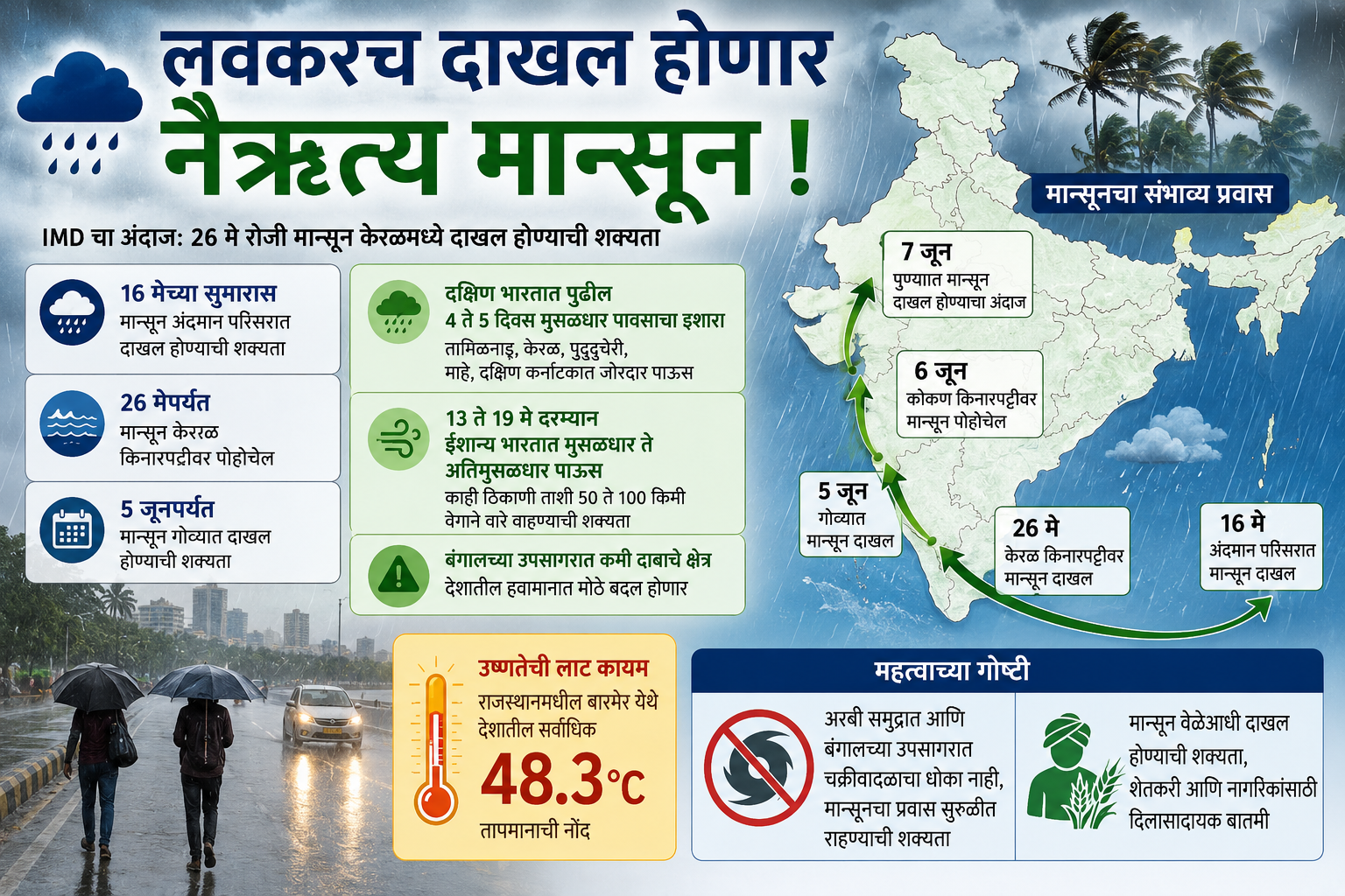 MAnsoon